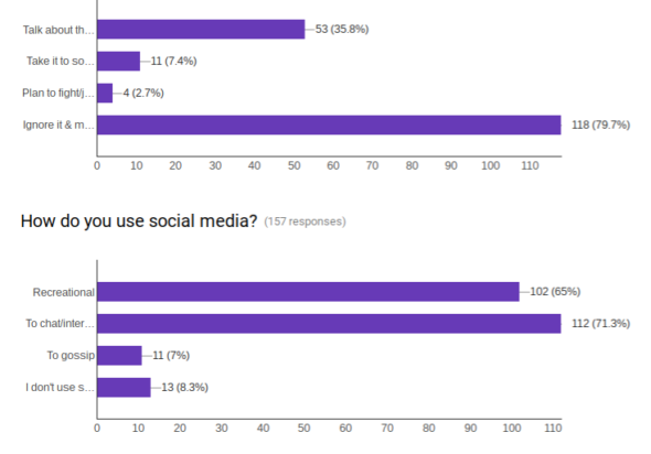 What Role Does Social Media Play in Your Life?